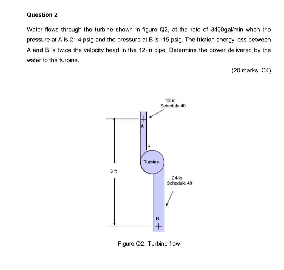 Water flows through the turbine shown in figure Q2, at the rate of \( 3400 \mathrm{gal} / \mathrm{min} \) when the pressure a