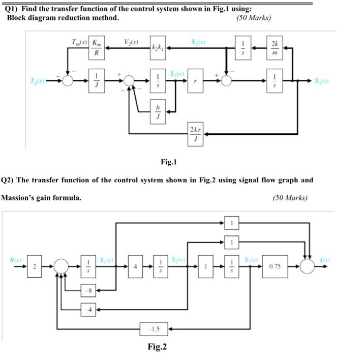Solved Q1) Find the transfer function of the control system | Chegg.com