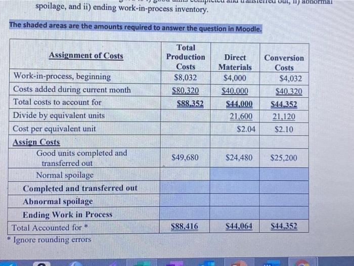 Solved Question 7 The Skate Board Company uses a process