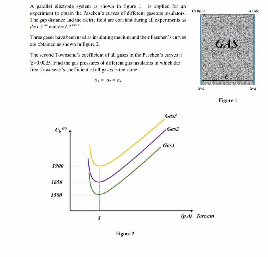 Cathode Anode A parallel electrode system as shown in | Chegg.com