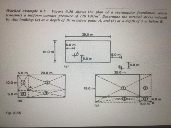 Solved Worked example 6.5 Figure 6.56 shows the plan of a | Chegg.com