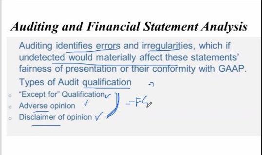 Solved Auditing And Financial Statement Analysis Auditing | Chegg.com