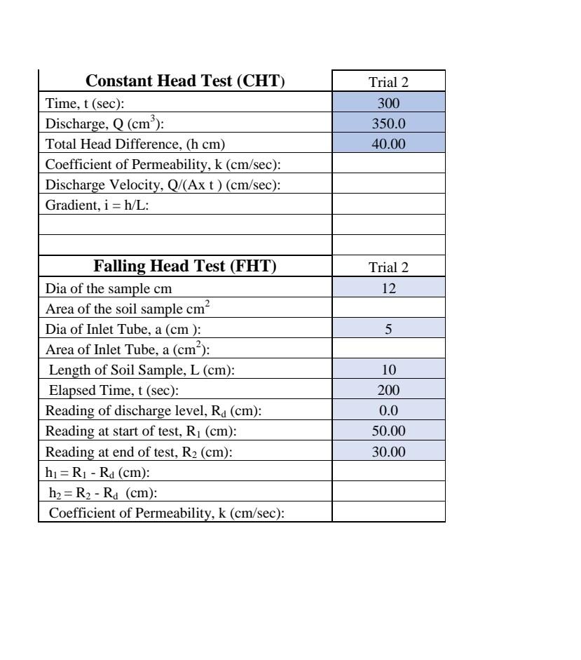 Solved Constant Head Test (CHT) Time, t (sec): Discharge, Q | Chegg.com