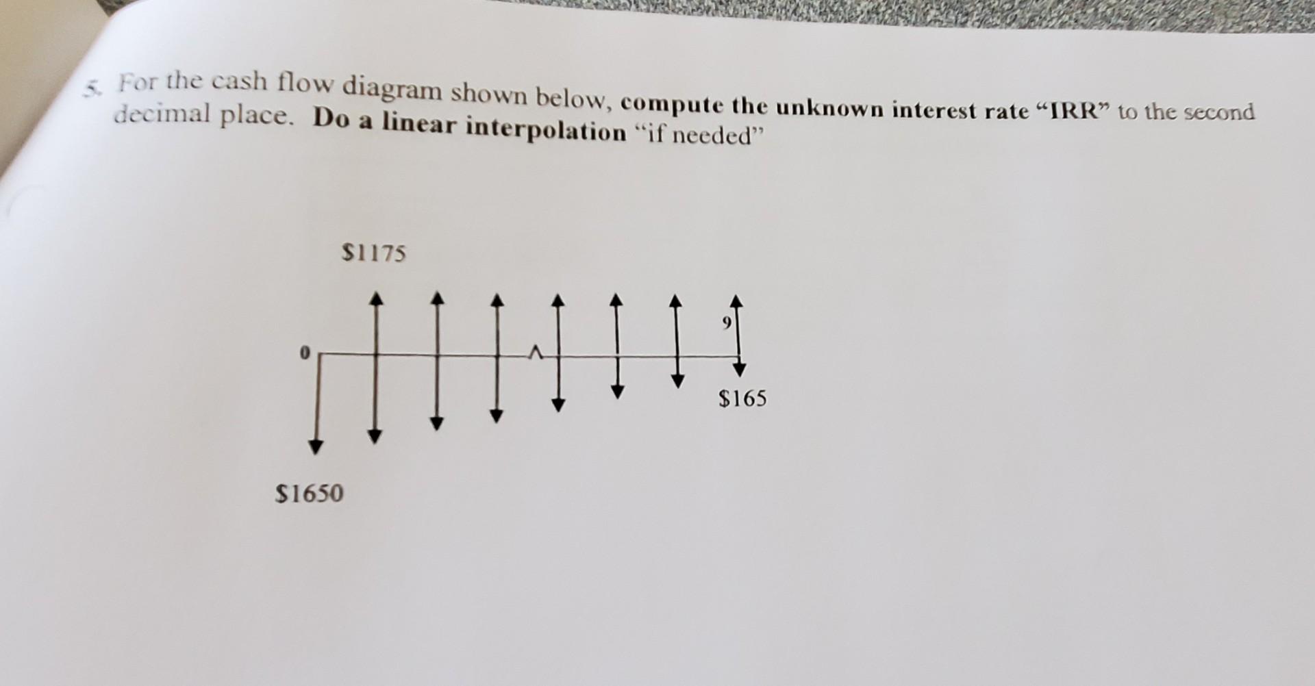 Solved For the cash flow diagram shown below, compute the | Chegg.com