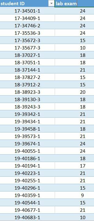 develop-grade-sheet-using-python-final-output-excel-chegg