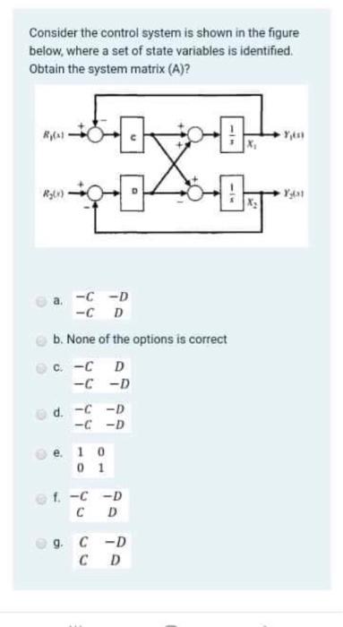 Solved Consider the control system is shown in the figure | Chegg.com