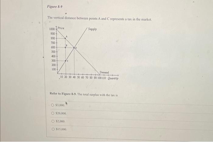 Solved The vertical distance between points A and C | Chegg.com
