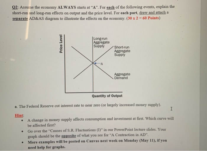 solved-q1-suppose-the-economy-is-in-a-long-run-equilibrium-chegg