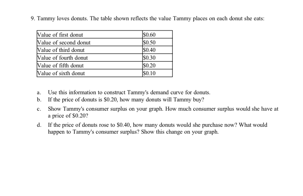 Solved Tammy loves donuts. The table shown reflects the | Chegg.com