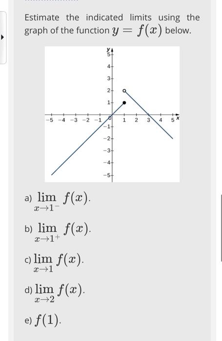Solved Estimate the indicated limits using the graph of the | Chegg.com