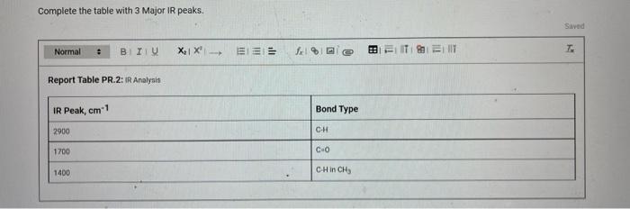 Report Table PR.1: Results of Qualitative Tests Table | Chegg.com