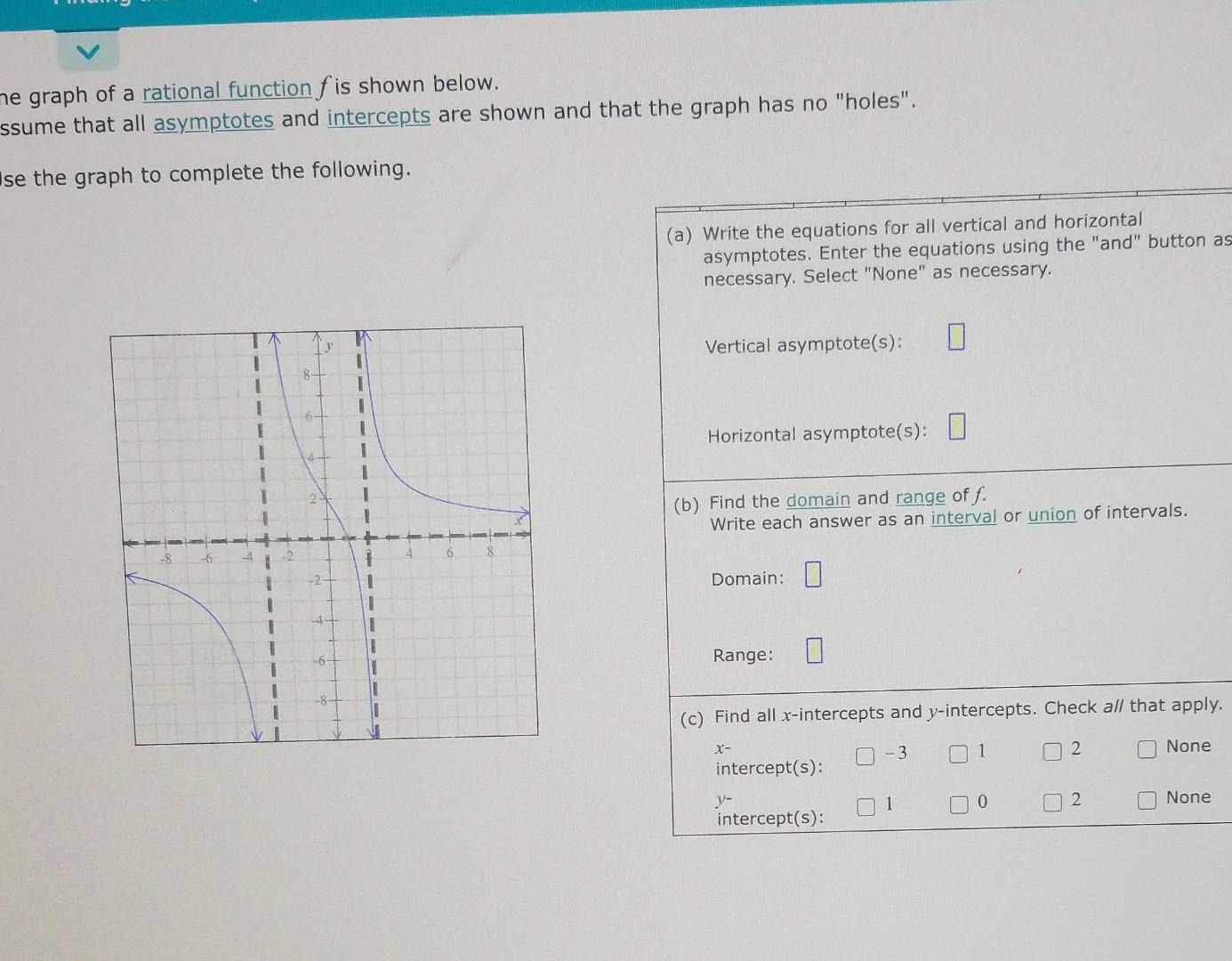 Solved me graph of a rational function f is shown below. | Chegg.com