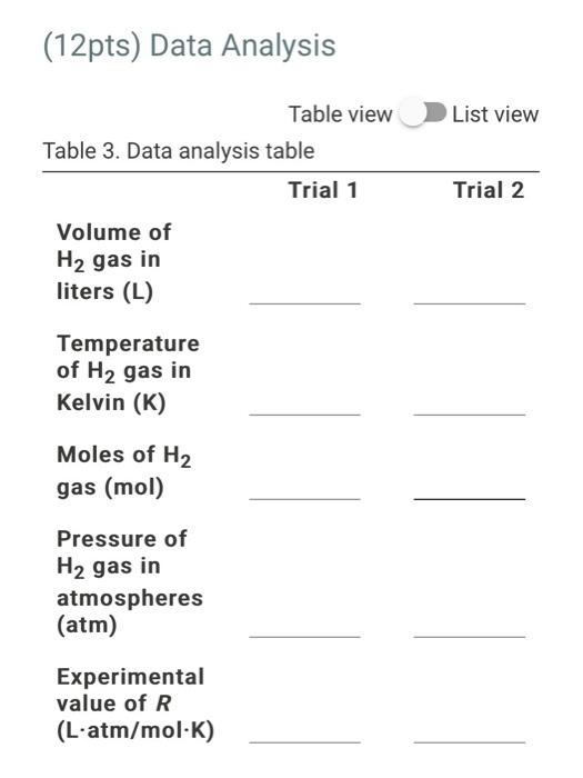 Experimental Data Table 1. Experimental data table | Chegg.com