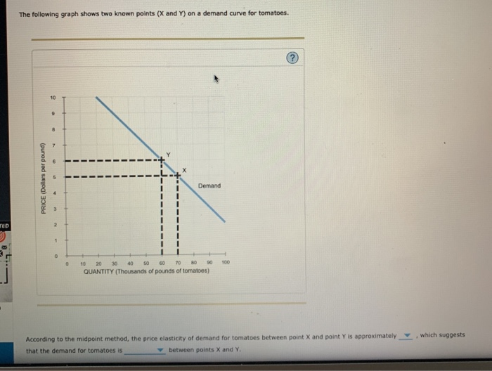 Solved The following graph shows two known points (X and Y)