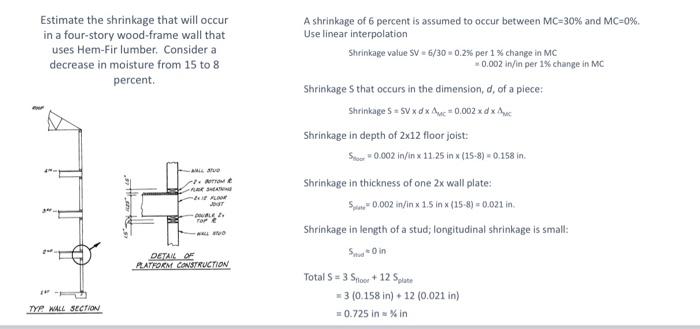 Solved 1. Estimate the shrinkage that will occur in a | Chegg.com