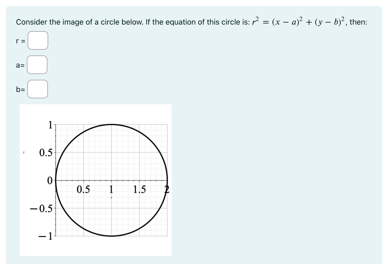 Solved Consider the image of a circle below. If the equation | Chegg.com
