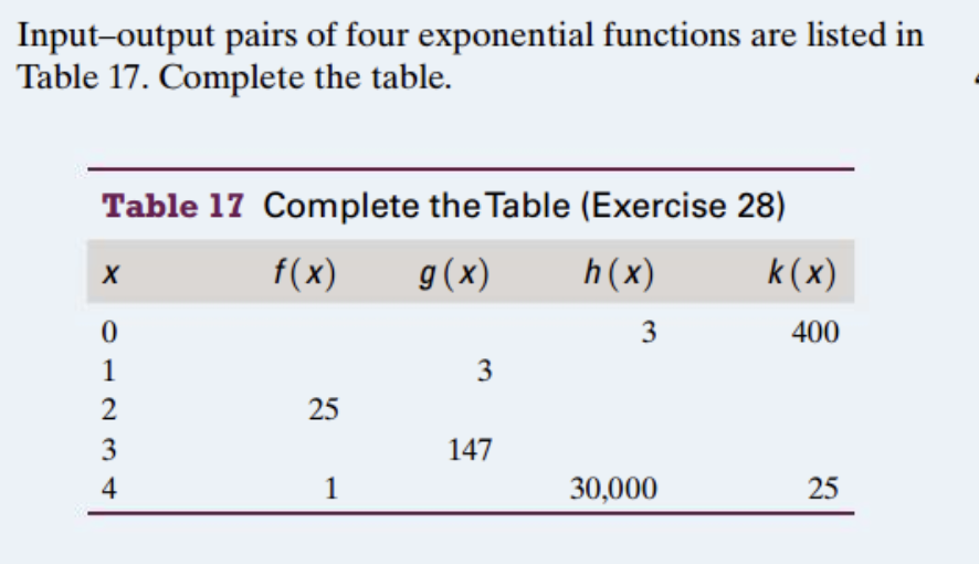 Exponential Inputs Solved Input-output pairs of four exponential functions are | Chegg.com