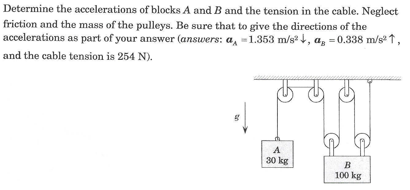 Solved Determine The Accelerations Of Blocks A And B And The | Chegg.com