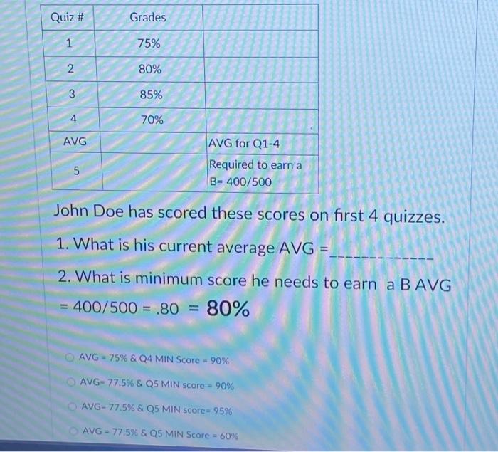 John Doe Quizzes