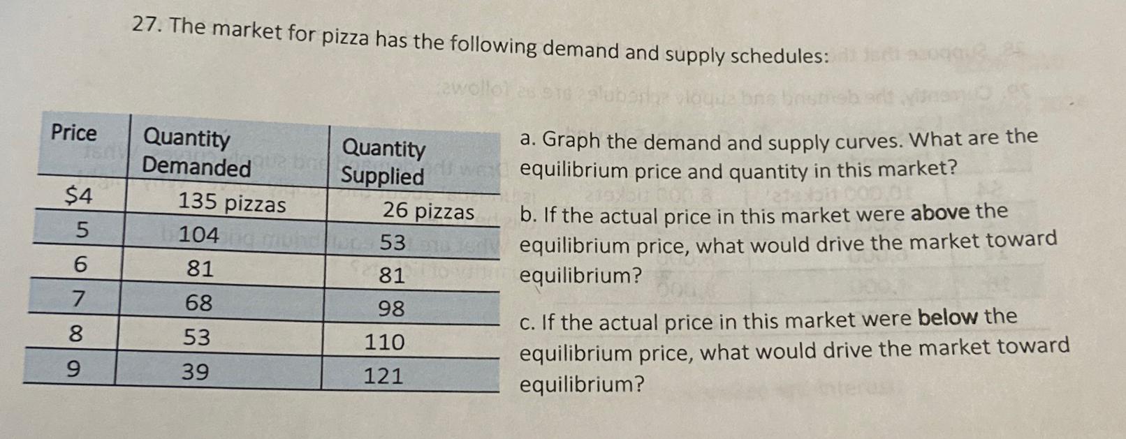 Solved The market for pizza has the following demand and | Chegg.com