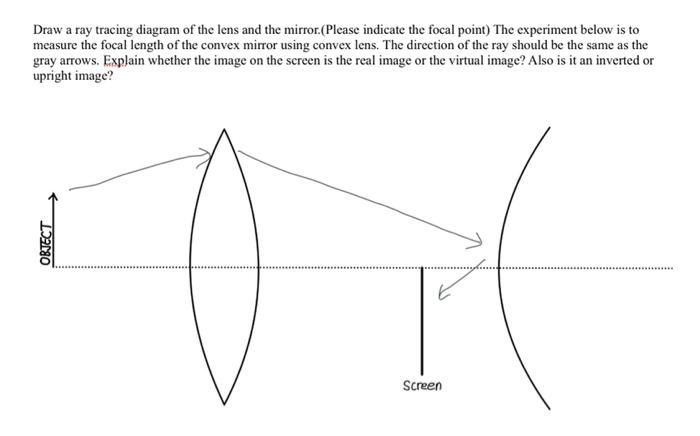 Solved Draw a ray tracing diagram of the lens and the | Chegg.com