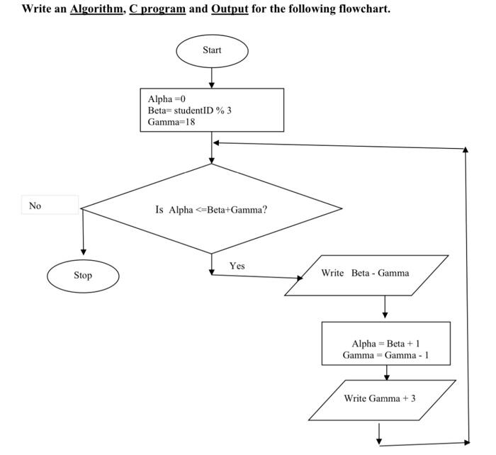 Write an Algorithm, C program and Output for the | Chegg.com