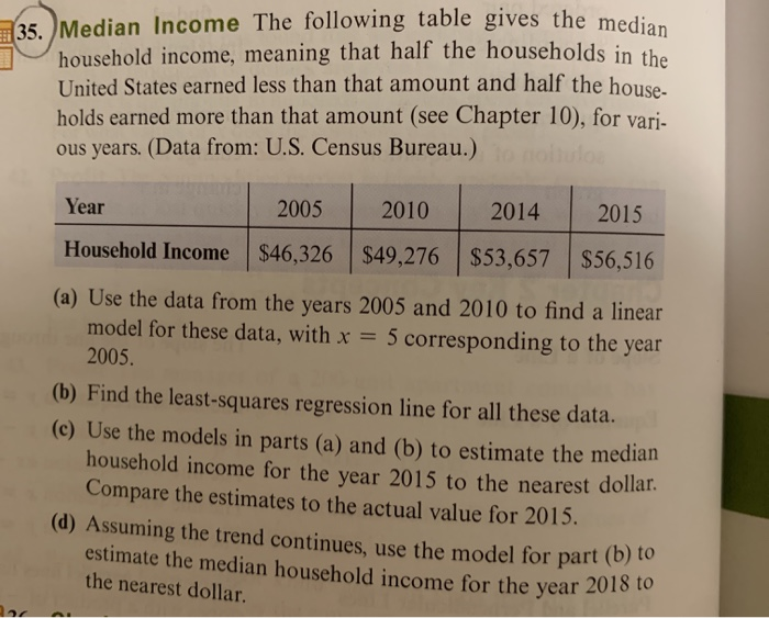 Solved 35 Median Income The Following Table Gives The Chegg Com