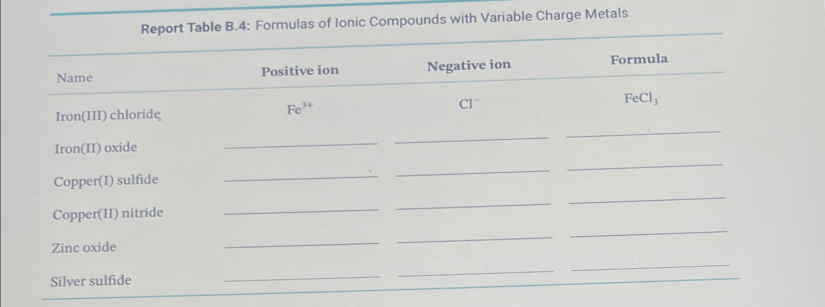 Solved Report Table B.4: Formulas of Ionic Compounds with | Chegg.com