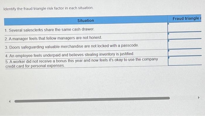 Solved Identify the fraud triangle risk factor in each | Chegg.com