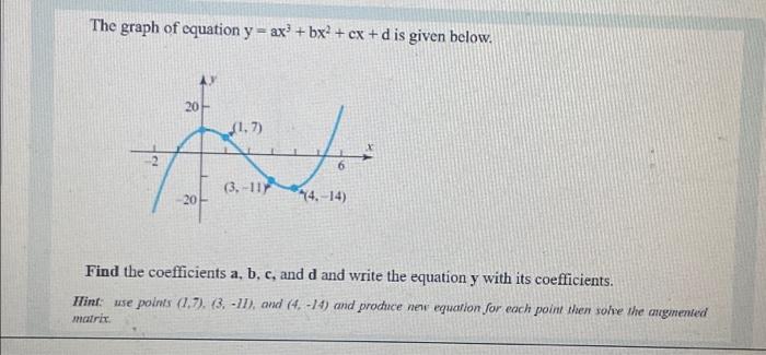 Solved The graph of equation y = ax³ + bx² + cx + d is given | Chegg.com