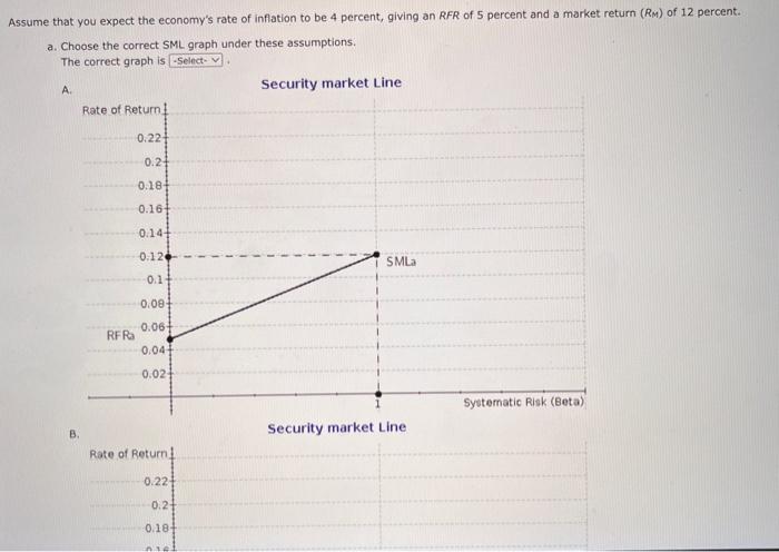 Solved B. Security market Line c. Security market Line Rate | Chegg.com