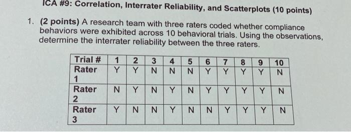 Solved ICA #9: Correlation, Interrater Reliability, and | Chegg.com