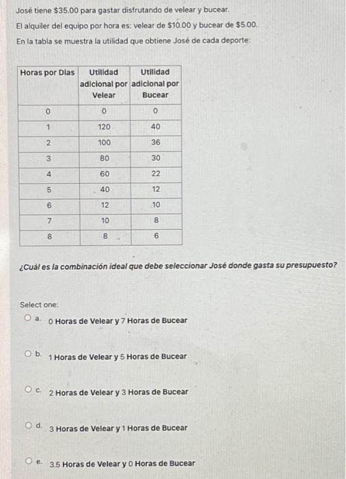 José tiene \( \$ 35.00 \) para gastar disfrutando de velear y bucear. El alquiler del equipo por hora es: velear de \( \$ 10.