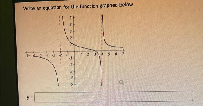Solved Write an equation for the function graphed below | Chegg.com