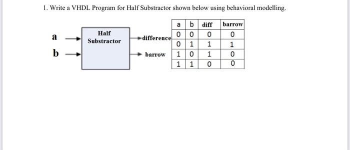 Solved 1. Write a VHDL Program for Half Substractor shown | Chegg.com