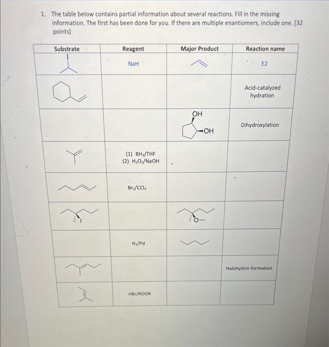 Solved 1. The table below contains partial information about | Chegg.com