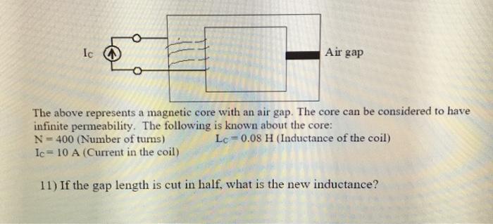 Solved Ica Air gap The above represents a magnetic core with | Chegg.com