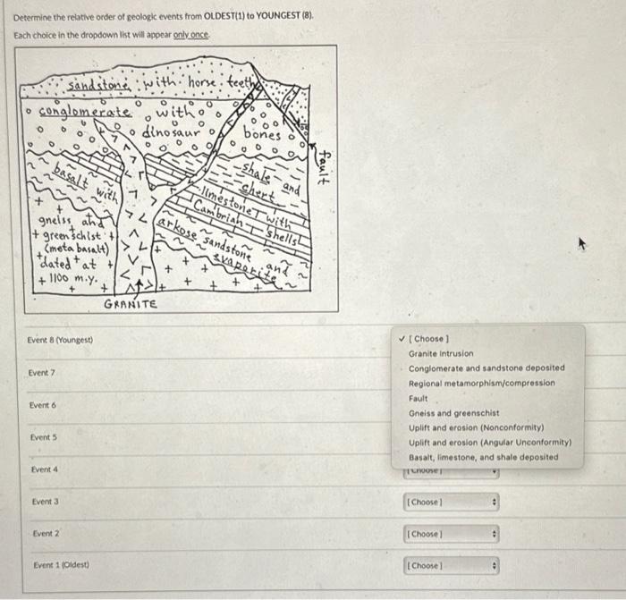 Solved Determine the relative order of geologk events from | Chegg.com