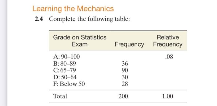 Solved Learning The Mechanics 2.4 Complete The Following | Chegg.com