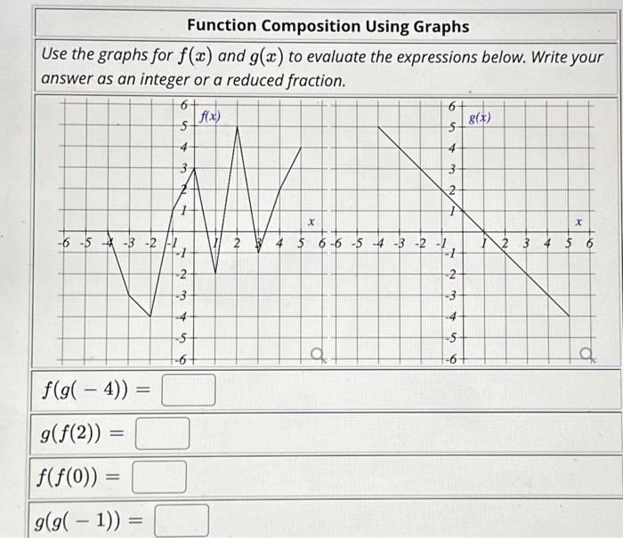 Solved Function Composition Using Graphs Use the graphs for | Chegg.com