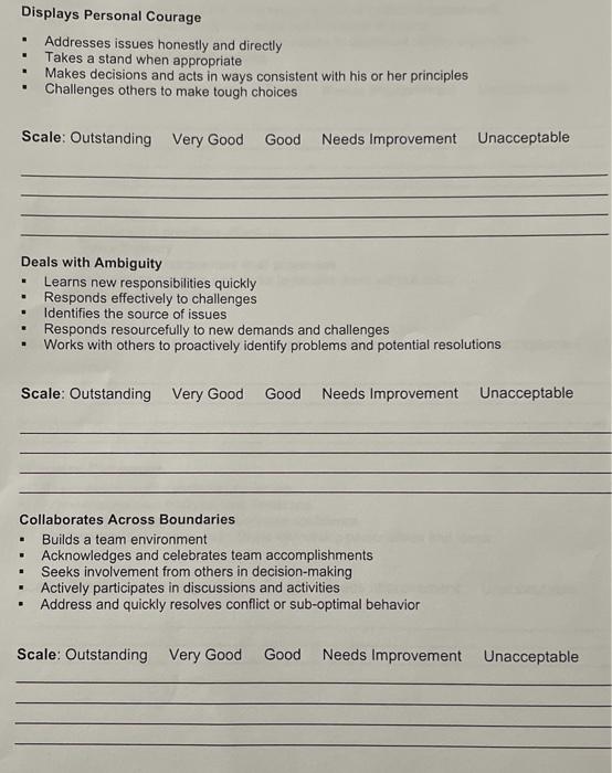 Solved Leadership Development Program Self-Assessment The | Chegg.com