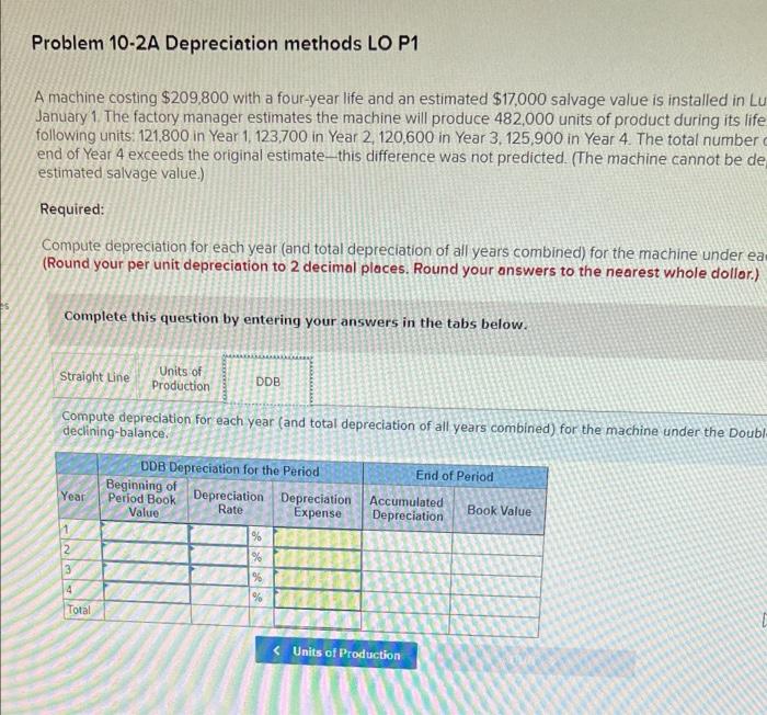 Solved Problem 10-2A Depreciation methods LO P1 A machine | Chegg.com