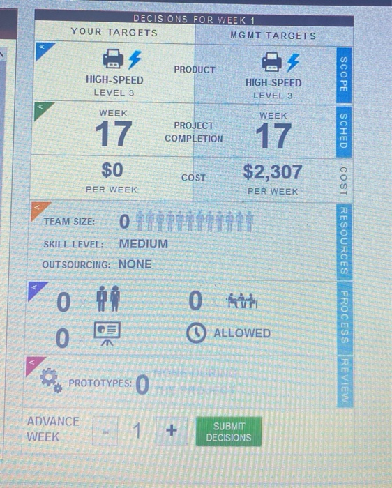 project management simulation harvard