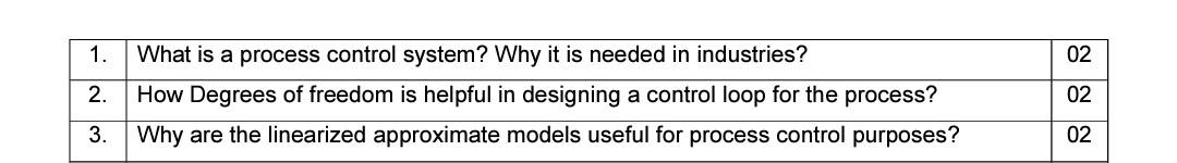 Solved 1. 02 2. What is a process control system? Why it is | Chegg.com