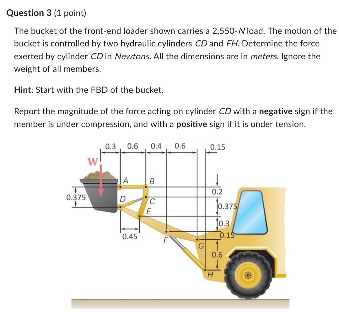 Solved Question 3 (1 ﻿point)The bucket of the front-end | Chegg.com