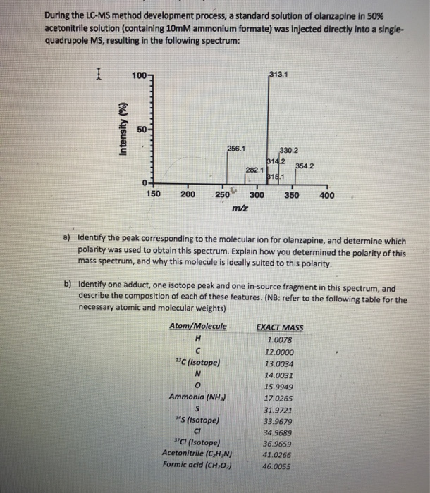 Solved During the LC-MS method development process, a | Chegg.com