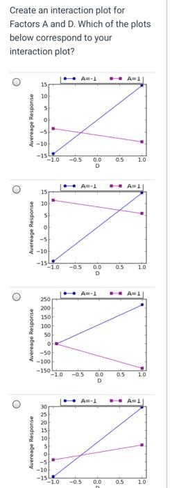 Solved A Single Replicate 24 Experiment Is Designed. The | Chegg.com