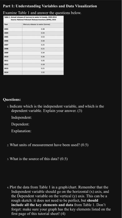 Part 1: Understanding Variables and Data | Chegg.com