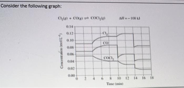 Solved Consider the following graph: C () + COR) COCHUR) | Chegg.com