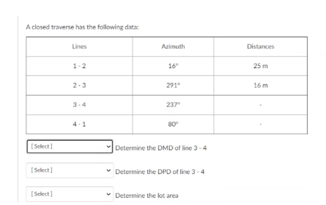 Solved A closed traverse has the following data: Lines | Chegg.com